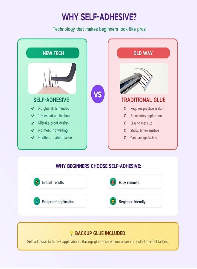 Dorisue 3-Style Self-Adhesive Lower Lash Clusters - 88 Pieces No Glue Needed Bottom Eyelashes Pre-Glued Natural Volume Under Eye Extensions DIY Kit - Image 4