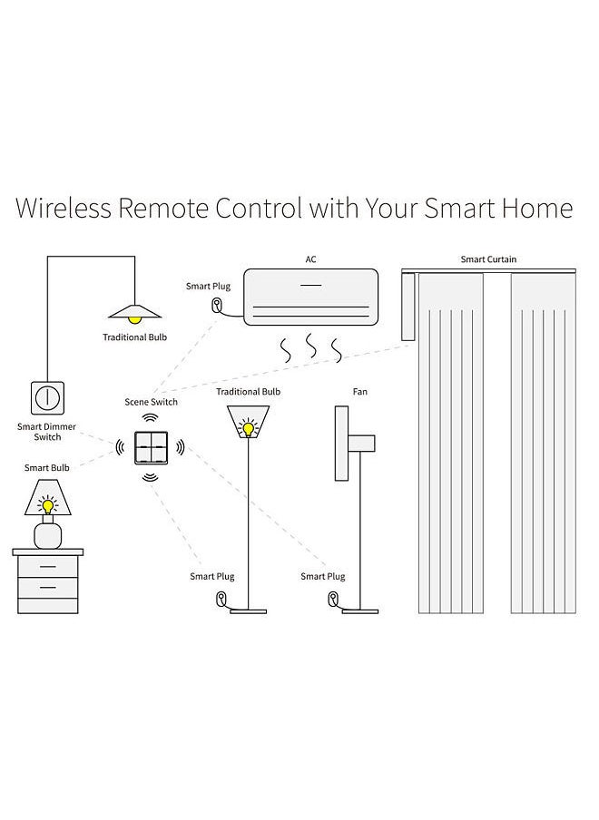 Tuya ZigBee Wireless Smarts Scene Switch 4 Gang Scenario Switch 4 Road Slab Scene Keys Switch Tuya Smarts Home Assistant Smarts Home Automation Compatible with Alexa, Google Home, Siri, Smarts Life