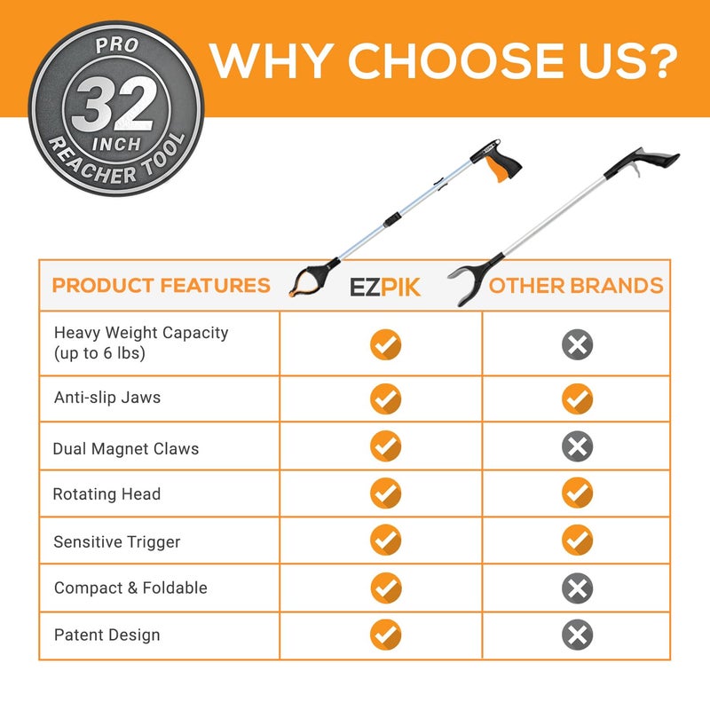 EZPIK Pro 32" Foldable Grabber Reacher Tool for Seniors - Grabbers for Elderly Reaching Tool Heavy Duty Pickup Trash Picker Upper Equipment - Claw Grabber Stick for Reaching Aids, Weed Gripper - Image 2