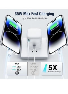 Usams Retractable Wall Charger, 35W PD Fast Charger Block with Type C Retractable Cable (31.5 inch) and Type C Ports, Portable Charger Adapter for iPhone 16/15 Pro Max/Galaxy/Pixel & More  - Image 3
