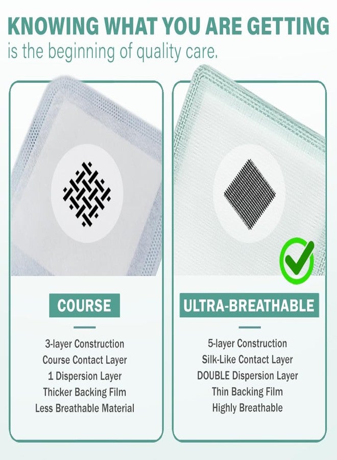 EVERLIT CARE EquiFlow Super Absorbent Dressing for Heavily Exuding Wound | Fast-Absorbing Non-Adhesive Polymer Dressing with Nonstick Gauze Pad | High Absorption & Retention | Pack of 10 (4" x 4" - Image 4