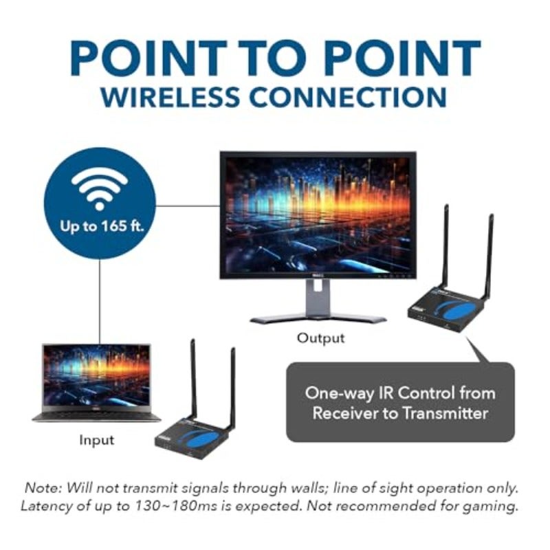 Wireless HDMI Extender Transmitter Receiver Dongle UtraHD 5.1-5.2 Ghz Up to 4K @ 60Hz - Upto 165 Feet - Perfect for Streaming from Laptop PC Cable Netflix YouTube PS4 to HDTV Projector - Image 4