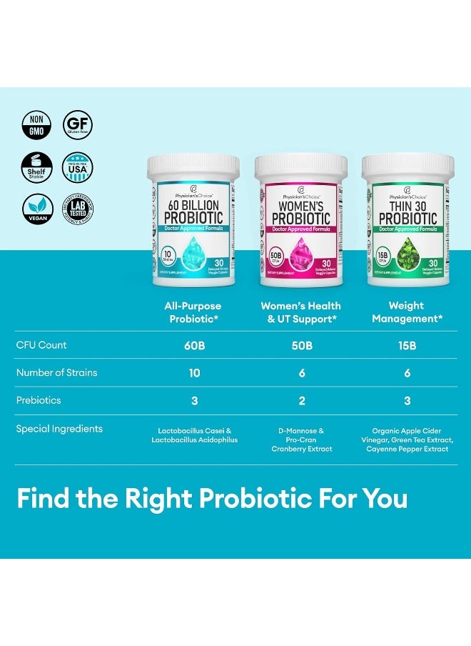 Physician's CHOICE - Probiotics 60 Billion CFU [Dr. Formulated] Probiotics for Women, Probiotics for Men and Adults, Natural; Shelf Stable Probiotic Supplement with Organic Prebiotic, Acidophilus Probiotic; 30 Capsules - Image 1