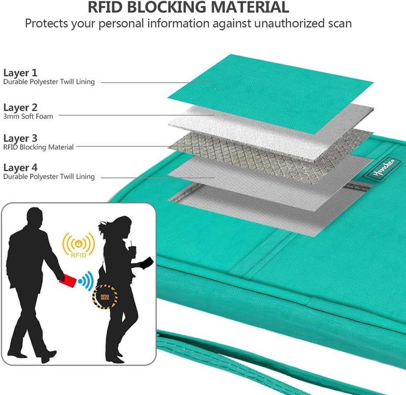 jiemei RFID Family Passport Wallet Holder Waterproof, Travel Document Organizer Credit Card Clutch Bag for Men Women - Image 5