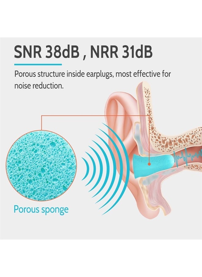 Ultra Soft Foam Earplugs Sleep 38dB SNR 31dB NRR Sound Blocking Noise Cancelling Ear Plugs for Sleeping, Travel, Shooting And Working - 60 Pairs Pack, Lake Blue