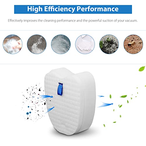 Lemige Vacuum Replacement Filters for Shark Rocket Vacuum HV345 HV343AMZ ZS350 ZS351 ZS352 HV320 HV321 HV322 HV324Q HV345 HV401, 4 Foam&Felt Filters + 4 Post-Filters, Part # XPMFK320&1084FTV320 - Image 4