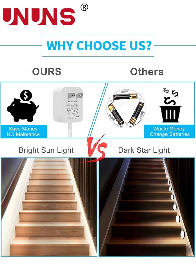 UNUNS - 3M Motion Sensor Under Cabinet Lights Strip,Plug-in LED Strip Lights Indoor,Table Lamp Hand Wave Activated, Dimmer And Timer For Counter Shelf Showcase Stairway Bedroom Corridor,Warm White Light - Image 1