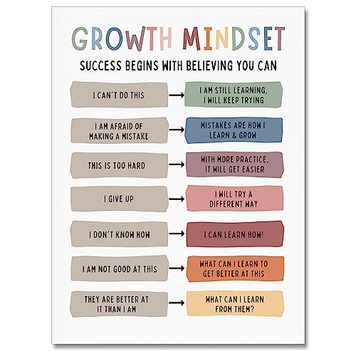uoyien Growth Mindset Mental Health Posters Classroom Office Therapy Wall Decor Positive Affirmations Quotes Canvas Wall Art Kids Educational Prints For Calming Corner Decorations Unframed 16x24in - Image 1