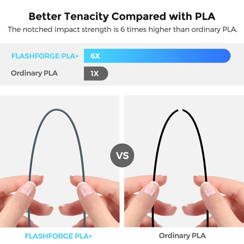 FLASHFORGE 3D Printer Filament, PLA PRO Filament 1.75mm, 1KG Spool (2.2lbs), Dimensional Accuracy +/- 0.02mm for FDM 3D Printers, Better Tenacity & No Knotting (Grey) - Image 3