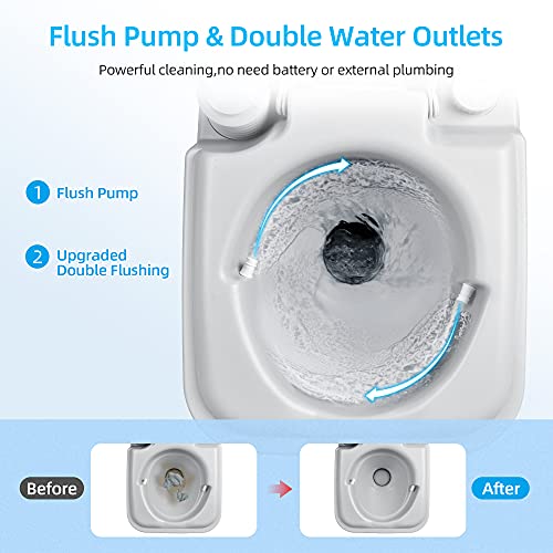 YITAHOME مرحاض محمول YITAHOME للسفر سعة 5.3 جالون، خزان قابل للفصل، فوهة مياه مزدوجة، للتخييم، الإبحار، المشي، الرحلات، رمادي - Image 4