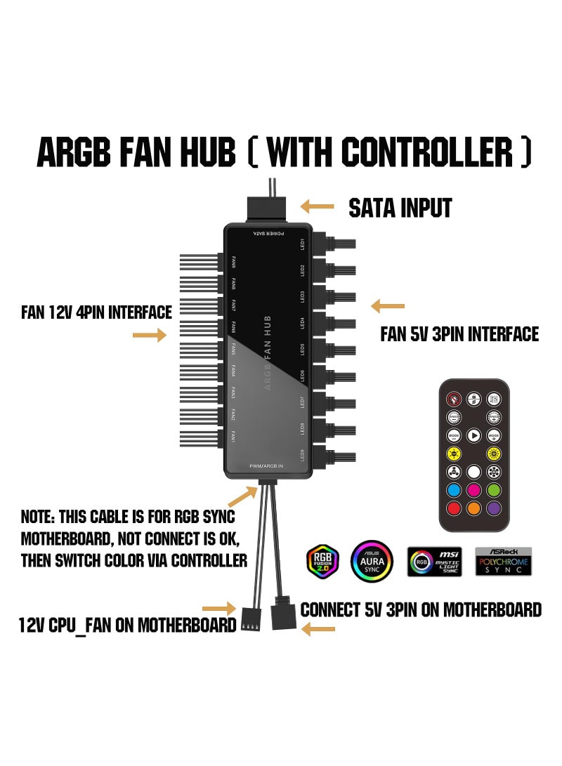 ARGB Fan HUB Controller with Remote Control, PWM Fan Hub Support 9 Groups of Fans for Addressable 5V 3Pin ARGB u0026 12V 4Pin PWM, 2-in-1 RGB Case Fan Hub with Hidden Magnetic Base and SATA Power - Image 2