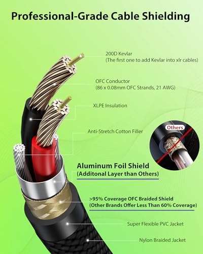 AA AUDIO ACCESSORY 50ft XLR Cable 2 Pack, 20AWG, Professional Gold-Plated Rean Connectors from Neutrik, Kevlar-Reinforced Nylon Braided Microphone Cable, Mic Cable, Shielded and Balanced XLR Male to Female Cord - Image 4
