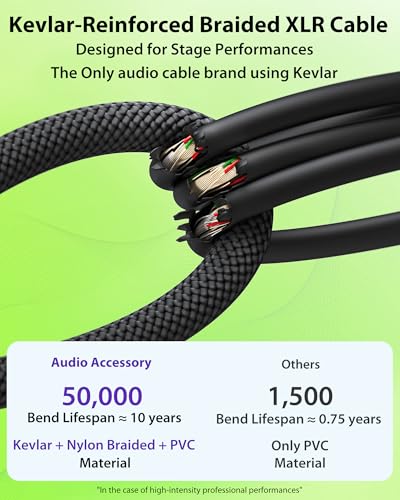 AA AUDIO ACCESSORY 50ft XLR Cable 2 Pack, 20AWG, Professional Gold-Plated Rean Connectors from Neutrik, Kevlar-Reinforced Nylon Braided Microphone Cable, Mic Cable, Shielded and Balanced XLR Male to Female Cord - Image 3