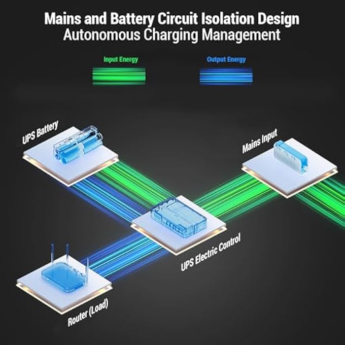 UPS BATTERY BACKUP PROTECTOR, FOR POWER OUTAGE PROTECTION, 2 DEVICE SUPPORT - Image 2