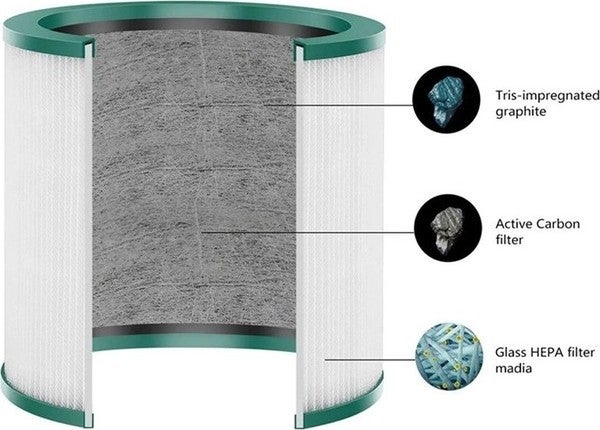 Dyson Pure Cool Link TP01/TP02/TP03 Compatible Air Purifier Cylindrical Hepa Filter