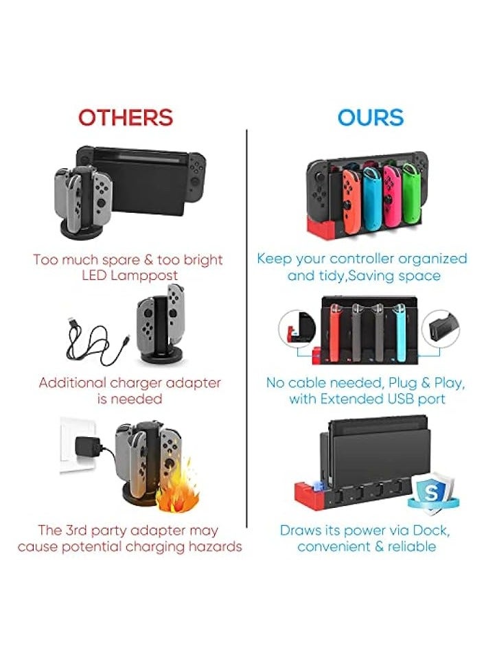 بروماس شاحن Joy-Con لطراز Nintendo Switch OLED، قاعدة شحن متوافقة مع شاحن Joy Con لإصدار Switch وOLED، قاعدة شحن USB مع مؤشر - أسود - Image 5