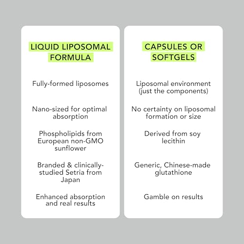 AMANDEAN Liposomal Glutathione Supplement. Liquid Reduced Setria 500mg. Immune Support, Brain Health, Liver Detox, Skin Health. Phosphatidylcholine from Non-GMO Sunflower Lecithin. Soy-Free & Vegan. - Image 5