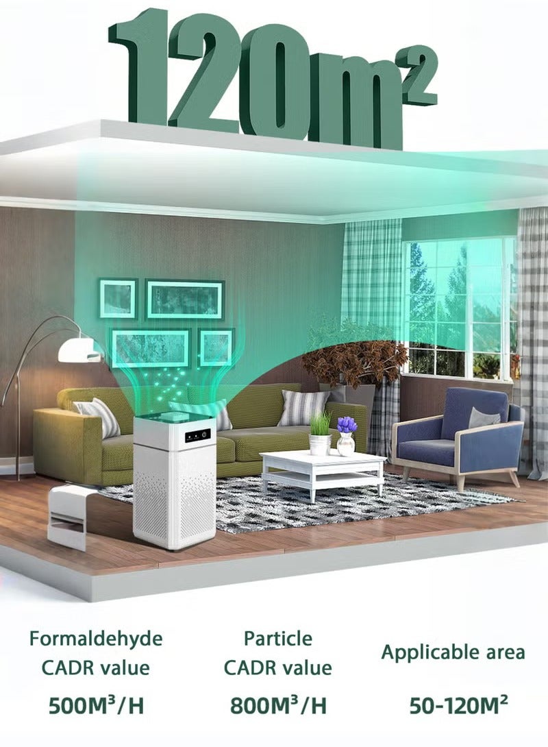 Air Purifier, Remove Pet, Pollen, Dandruff Hair Odor, Suitable For Office Living Room Kitchen Air Purifier-TC-003