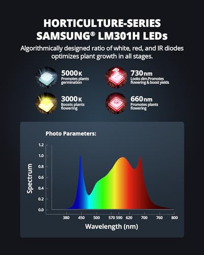 VIPARSPECTRA XS2500 Grow Lights for Seed Starting, 250W Dimmable LED Grow Light with Samsung LM301H Diodes, Dimming Daisy Chain Grow Lights for Indoor Plants Veg Bloom Full Spectrum for 4x2/3x3 Tent - Image 4