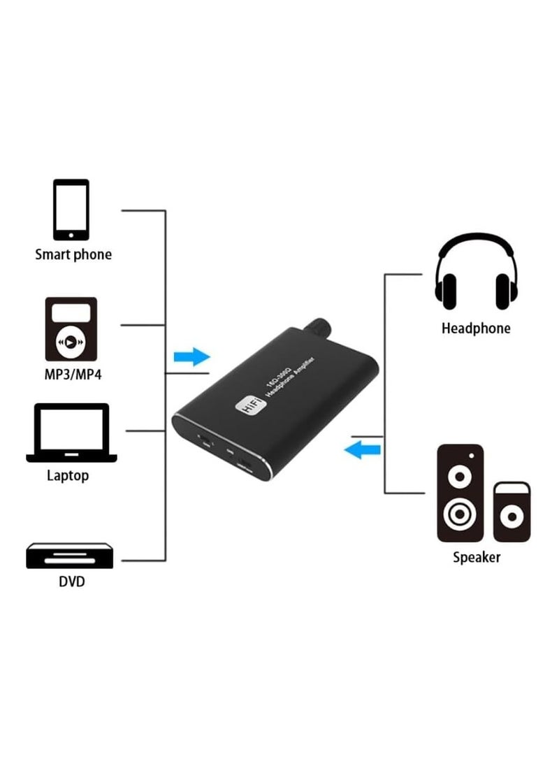 MOXO Headphs Amplifier Portable Earphs Amplifier 3.5mm Aux Port for Smartph Tablet MP3 Music Player  - Image 5