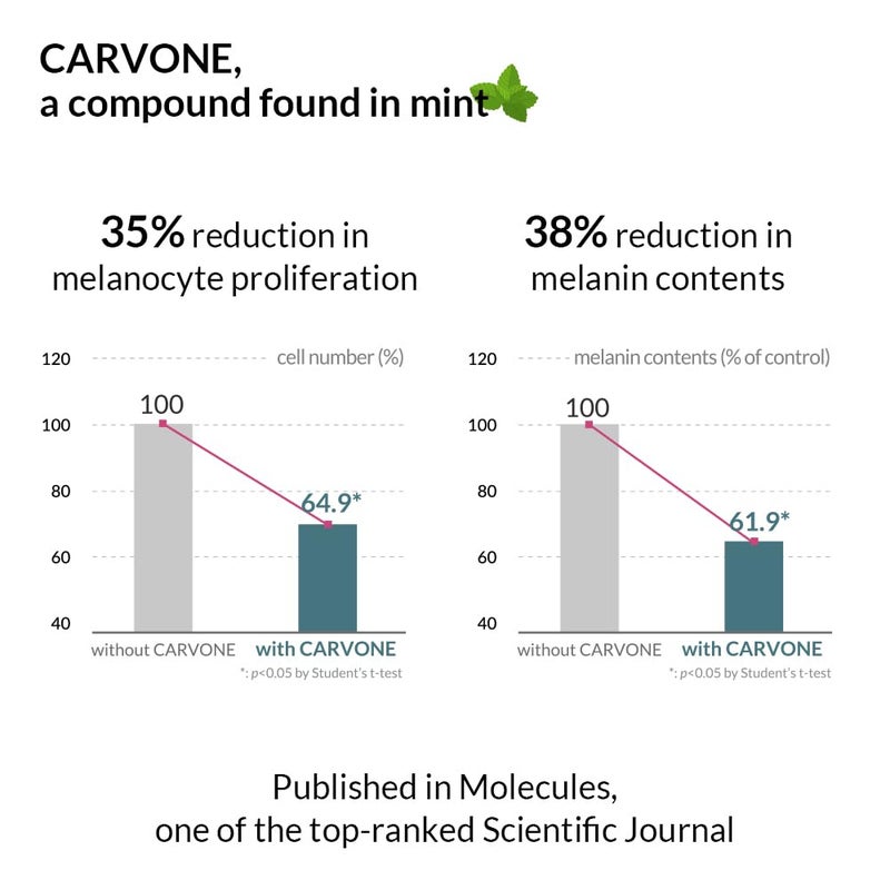Botanicsens Dark Age Spots Corrective Facial Vegan Cream Nutritive Erasing Skin Color Control Dark Spots & Age Spots Remover Freckle Blemishes Tone Up Men and Women 65ml/2.19fl.oz - Image 3