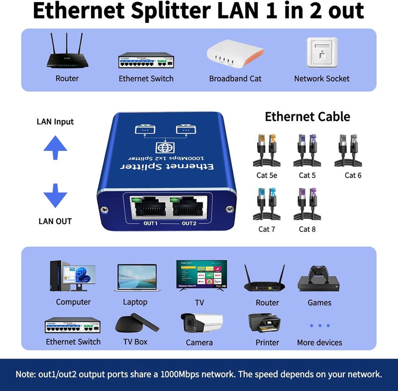 مقسم إيثرنت 1 إلى 2 1000 ميجابت في الثانية، مفتاح شبكة جيجابت، مقسم شبكة RJ45 LAN مع كابل طاقة USB (منفذان يعملان في وقت واحد) عالي السرعة لكابلات Cat5/5e/6/7/8 - Image 4