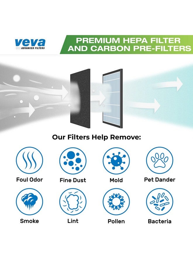 VEVA فلتر HEPA ب من فيفا، متوافق مع جهاز تنقية الهواء جيرم غارديان AC4825، AC4900CA، AC4850PT، AC4820 و FLT4825. عبوة تحتوي على 1 فلتر HEPA / 4 فلاتر كربون مسبقة. - Image 4