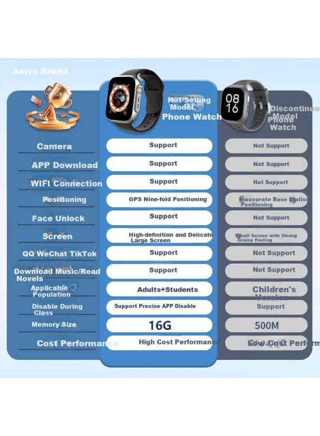 Aelvo Huawei Harmonyos Compatible Smart Watch For Children, Suitable For Apple Iphone, Ios, With Gps Positioning, Video Calls, Sim Card Slot, For Primary, Middle And High School Students, Uni - Image 1