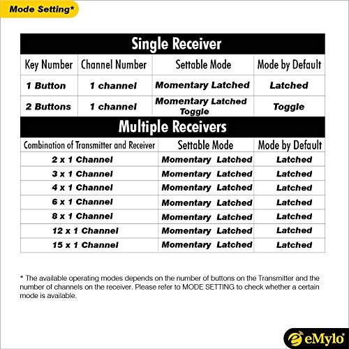 eMylo DC 12V 4x1channel RF Relay جهاز تحكم عن بعد لاسلكي لمفتاح الإضاءة 433Mhz مستقبل ريلاي مع جهاز إرسال لاسلكي - Image 4