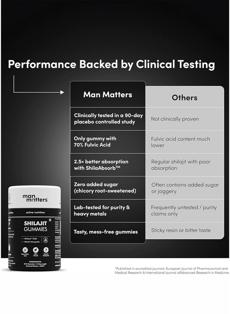 مان ماترز شيلاجيت علكة، عبوة من 30 قطعة - Image 3