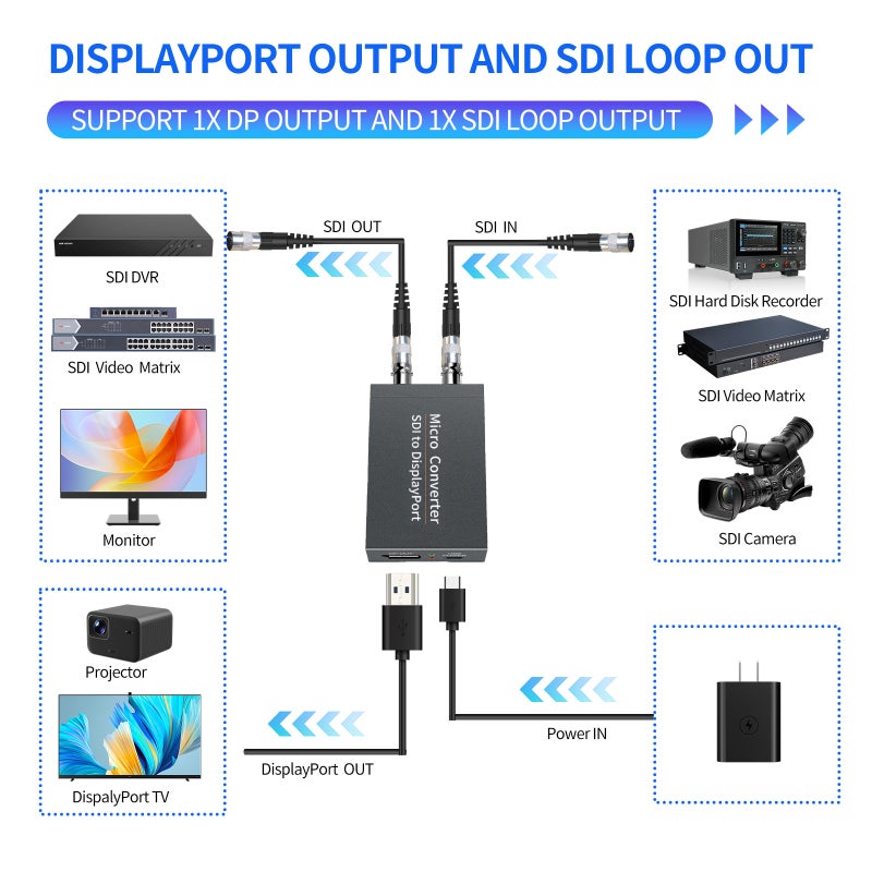 محول SDI إلى DisplayPort: 3G SDI، أسود، بدون تشغيل تلقائي بدون برامج تشغيل - يتضمن تمرير SDI مدمج، محول فيديو يعمل بالطاقة عبر USB للإنتاج المباشر، غرفة التحرير، إعداد غرفة التحكم - Image 3