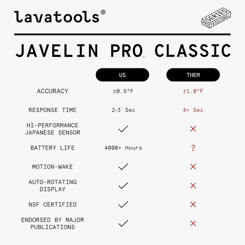 Lavatools Javelin® PRO Duo Ultra-Fast 2-Second Professional Digital Instant Read Meat Thermometer for Grill and Cooking, Auto-Rotating Backlit Display, IP65 Water Resistant, NSF Certified – Sesame - Image 3