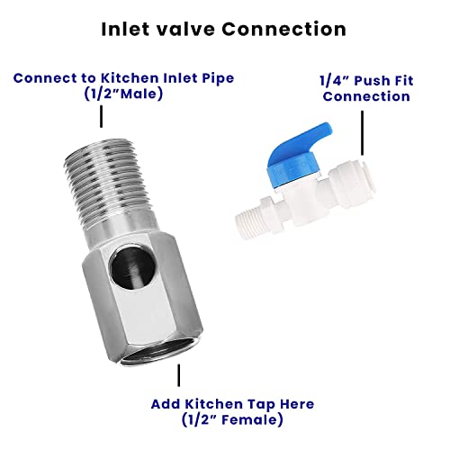 SHAPURE Plastic Inlet Valve/Connector with Coupling for Ro/Uv/Water Filter Purifier 1/4" Size - Image 2