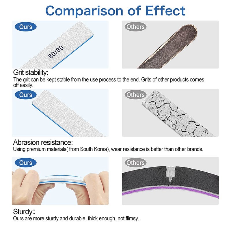 BLESWIN Nail File for Acrylic Nails 12pcs, 80/80 Grit Files Emery Boards, Jumbo Washable Thick Professional Square Nail File Manicure Tools for Nail Tech - Image 4