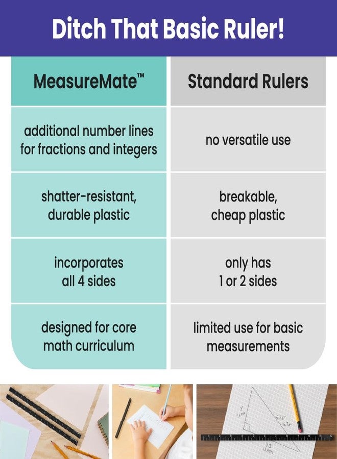 LockerMate MeasureMate Learning Ruler, Four-Sided Math Tool for Students, Teaching Number Lines, Fraction Line, with Metric and Imperial, Black, 2-Pack - Image 5