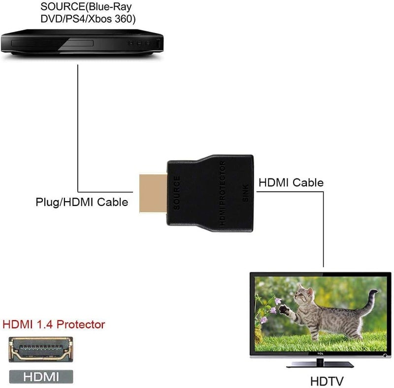 نيو كير حامي من الصدمات الكهربائية للـ HDMI، Mini Portable HDMI 1.4 Protector لحماية الأجهزة من التفريغ الكهروستاتيكي والصدمات الكهربائية، يدعم تقنية HDCP – اللون أسود - Image 5