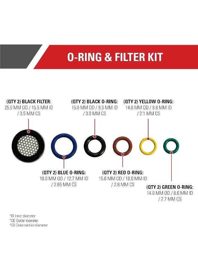 Simpson Cleaning 80151 Replacement O-Ring and Filter Kit for Cold Water Pressure Washers - Image 3