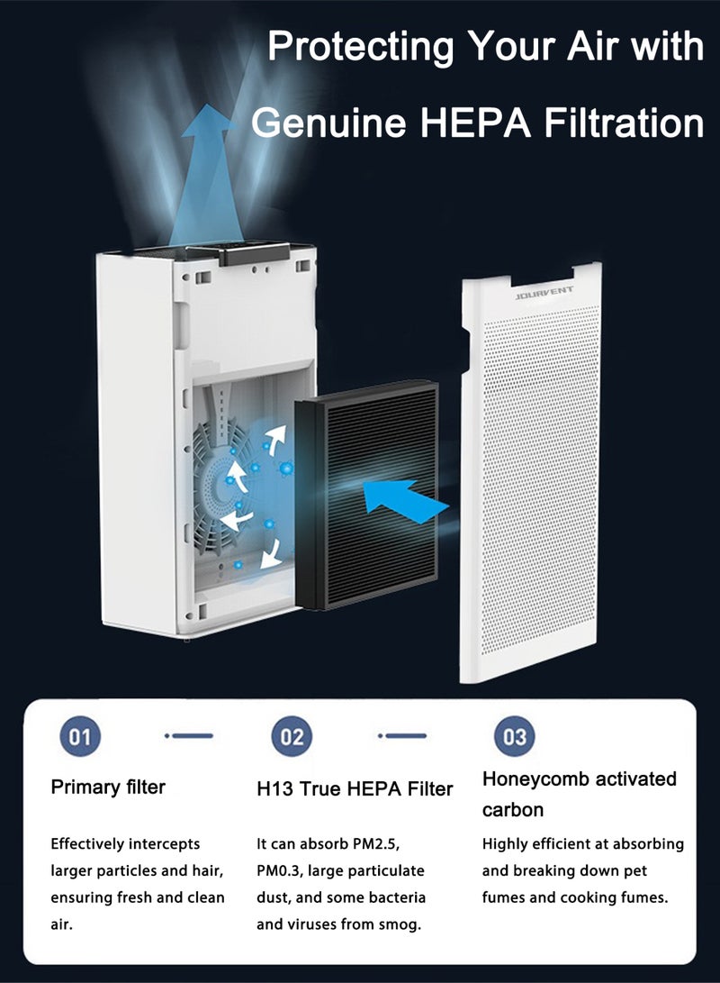 Jourvent Smart Air Purifiers for Home Large Room Bedroom up to 160m² Hepa Air Purifier with Air Quality Monitor, Smart WiFi（Mobile App Control）, True HEPA, Three-Speed Air Volume Adjustment, Automatic Mode, Timing Mode, Negative Ion Mode, Sleep Mode, Child Lock, Air Cleaner for Pets, Dust, Odor Smoke, Pollen, White - Image 2