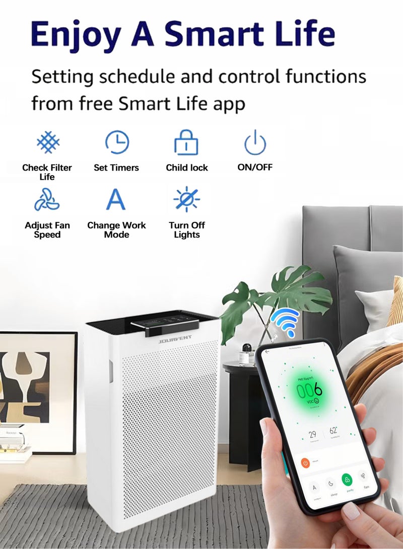 Jourvent Smart Air Purifiers for Home Large Room Bedroom up to 160m² Hepa Air Purifier with Air Quality Monitor, Smart WiFi（Mobile App Control）, True HEPA, Three-Speed Air Volume Adjustment, Automatic Mode, Timing Mode, Negative Ion Mode, Sleep Mode, Child Lock, Air Cleaner for Pets, Dust, Odor Smoke, Pollen, White - Image 3