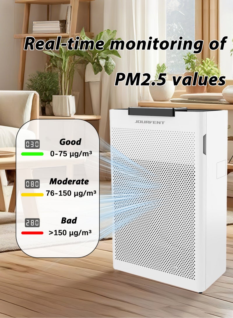 Jourvent Smart Air Purifiers for Home Large Room Bedroom up to 160m² Hepa Air Purifier with Air Quality Monitor, Smart WiFi（Mobile App Control）, True HEPA, Three-Speed Air Volume Adjustment, Automatic Mode, Timing Mode, Negative Ion Mode, Sleep Mode, Child Lock, Air Cleaner for Pets, Dust, Odor Smoke, Pollen, White - Image 5