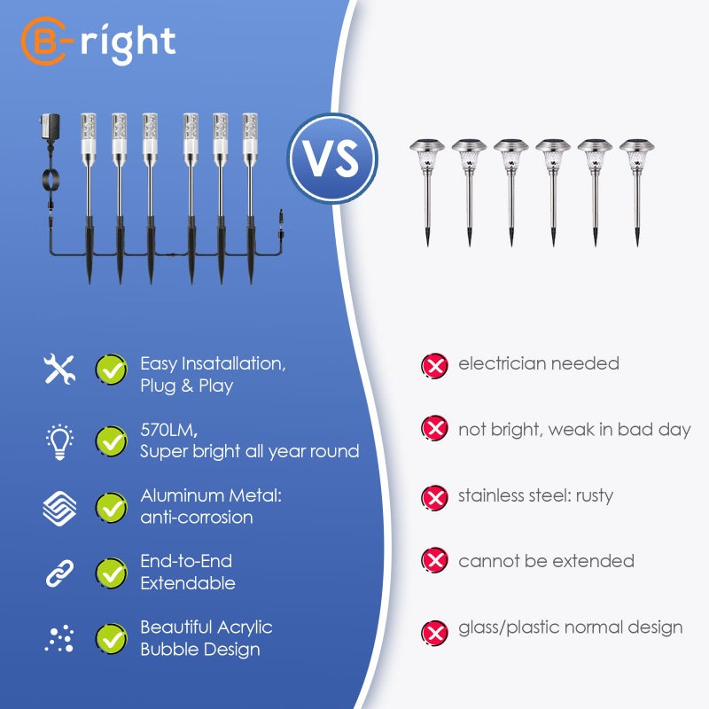 Bright B-right Outdoor Pathway Lights, 6 Pcs LED Path Lights AC Plug 12V Low Voltage Landscape Lighting 570 Lumens, Extendable IP65 Waterproof Outdoor Garden Light for Patio Yard Walkway, Cool White 6000K - Image 5