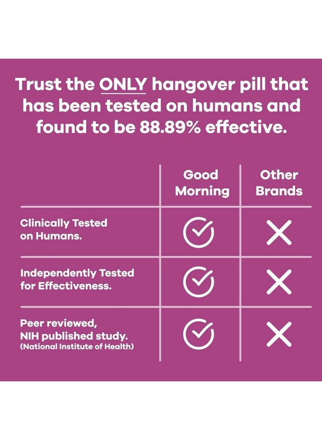 Good Morning Hangover Pills | 88.89% Effective at Hangover Prevention in Clinical Trial | After Alcohol Aid with DHM, Milk Thistle, and Electrolytes to Help You Party Smart. Cheers - Image 2