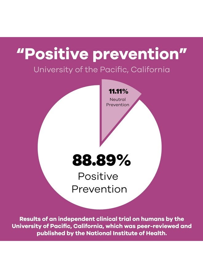 Good Morning Hangover Pills | 88.89% Effective at Hangover Prevention in Clinical Trial | After Alcohol Aid with DHM, Milk Thistle, and Electrolytes to Help You Party Smart. Cheers - Image 3