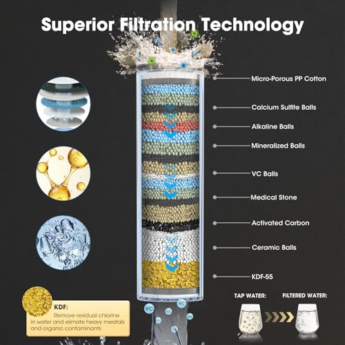 FASDUNT Filtered Shower Head with Handheld, 8-Mode Handheld Showerhead with Filters for Hard Water -Remove Chlorine, Built-in Power Wash, 80" Extra Long Stainless Steel Hose, Brushed Nickel - Image 2