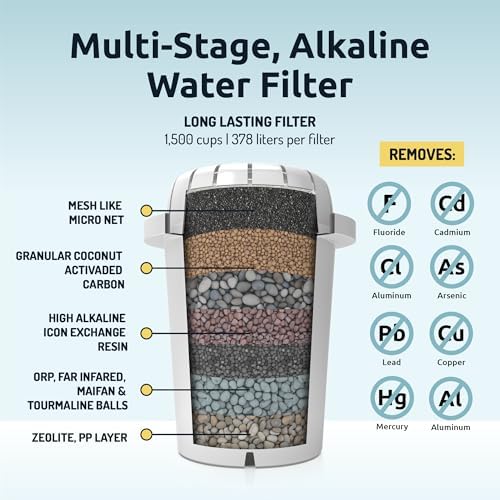 Invigorated Water pH Restore Glass Alkaline Water Pitcher - Long Lasting Water Filter Pitcher with Multi-Stage Filtration System - Glass Water Jug for High pH, Pure Drinking Water - 3.5 L / 118 Oz - Image 4
