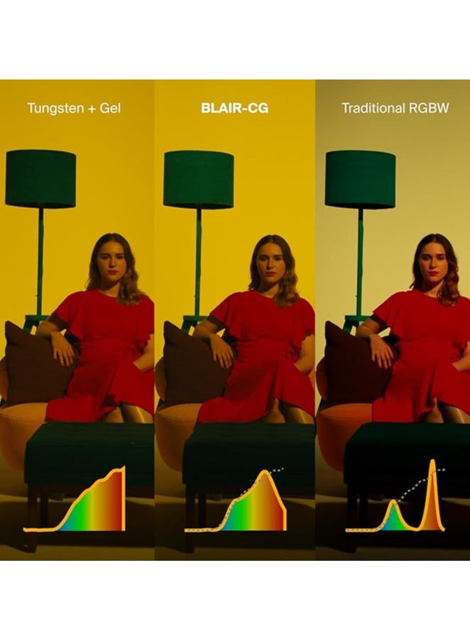 أبتشر ضوء فيديو LED كامل اللون Aputure STORM 80c 80 واط – من ١٨٠٠ إلى ٢٠٠٠٠ كلفن، مقاوم IP65، دعم بطارية V‑Mount، وتحكم عبر تطبيق - Image 4