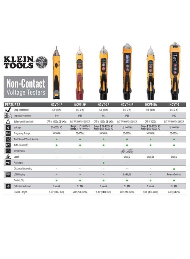 Klein Tools NCVT1XTKIT Non-Contact Low Voltage Tester Pen and GFCI Outlet Premium Test Kit, 70V to 1000V AC, Detects Common Wiring Problems - Image 5