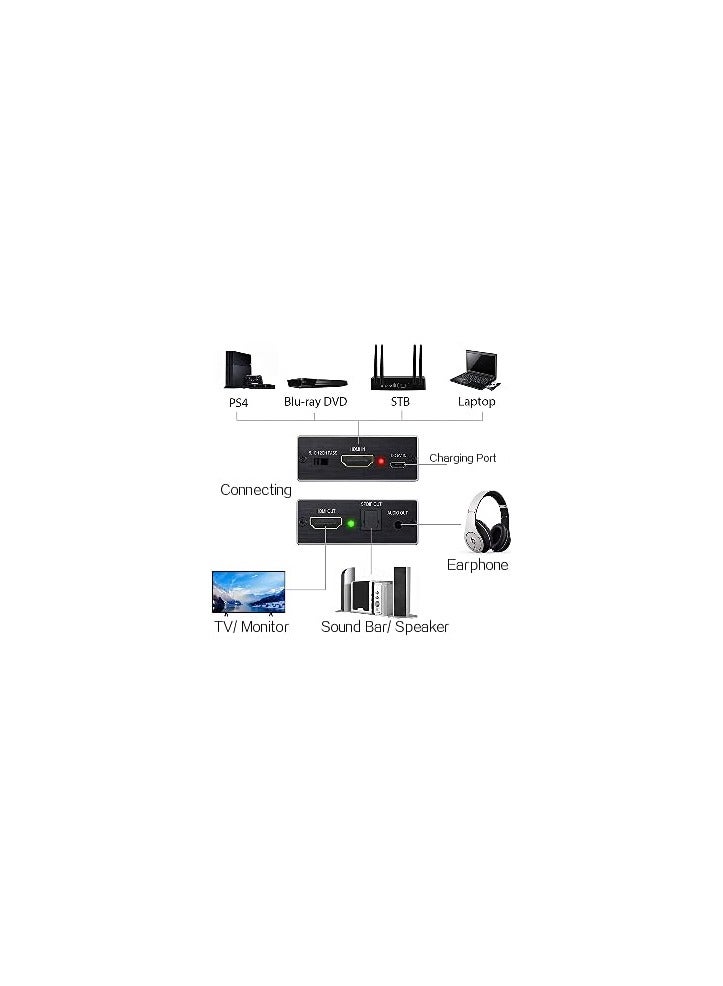 4K HDMI Audio Extractor – HDMI to Optical/Toslink & Analog 3.5mm Audio Splitter – Compatible with Blu-ray, DVD, PS3, PS4, HDTV - Image 2