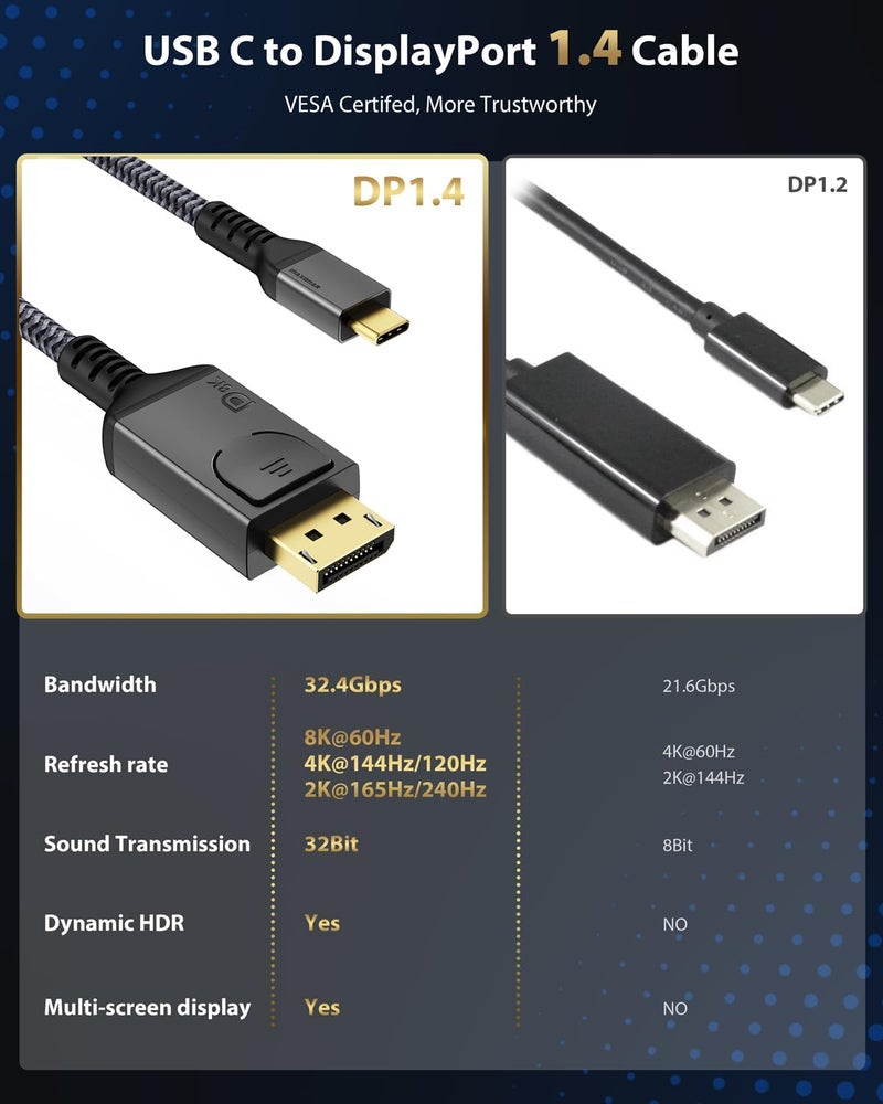 Maxonar Upgraded USB C to DisplayPort 1.4 8K Cable with Latches 6.6FT, Thunderbolt 4/3 /USB4 to DP Support 8K 60Hz / 4K 144Hz 32.4Gbps HBR3 Alt Mode Adapter for Mac Studio, MacBook Pro, XPS Grey - Image 2