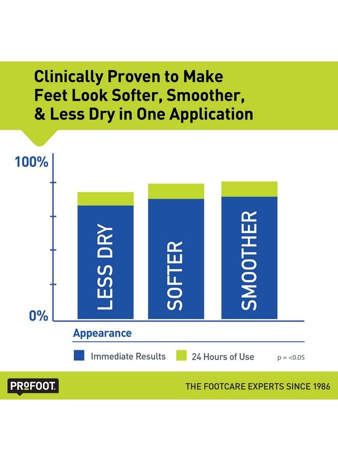 ProFoot Heel Rescue Foot Cream 16 Ounce Bottle 2 Pack For Cracked Calloused Or Chapped Skin - Image 4